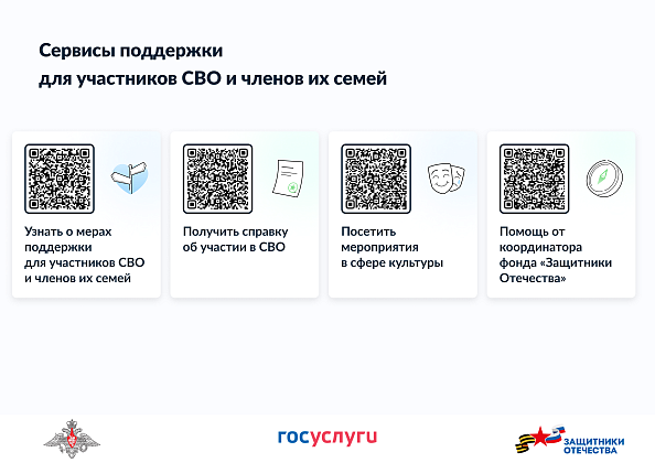 Инфоресурсы для участников СВО