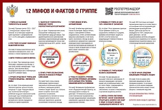 Профилактика гриппа